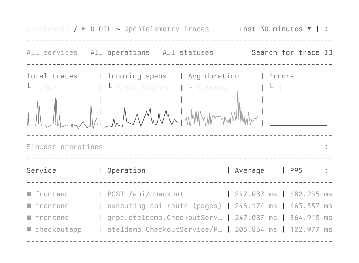 Axiom Reporting Diagram